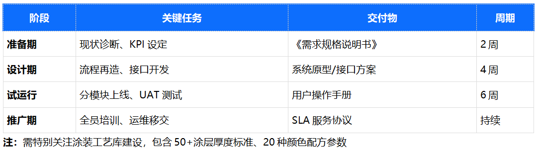 涂裝線MES項(xiàng)目經(jīng)驗(yàn).png
